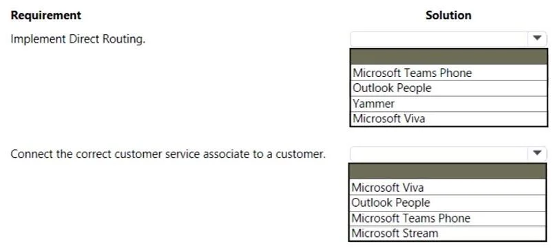 MS-900 question #19 exhibit