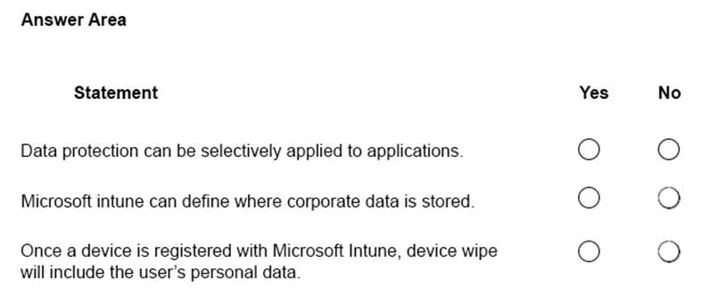 MS-900 question #25 exhibit