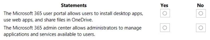 MS-900 question #42 exhibit
