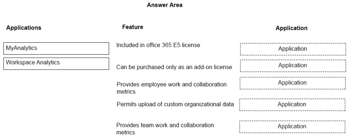 MS-900 question #44 exhibit