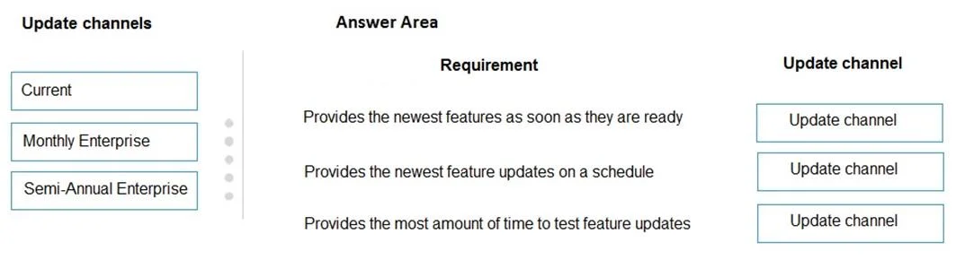 MS-900 question #213 exhibit