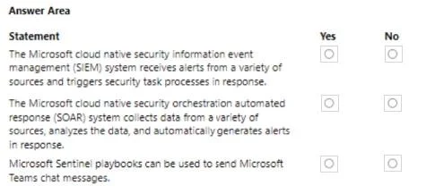 MS-900 question #432 exhibit
