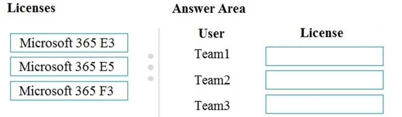 MS-900 question #179 exhibit