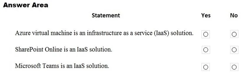MS-900 question #202 exhibit