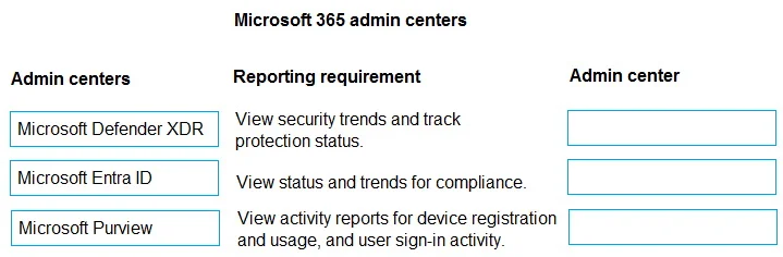 MS-900 question #256 exhibit