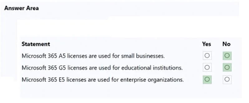 MS-900 question #422 exhibit