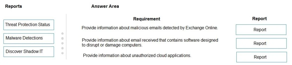 MS-900 question #221 exhibit
