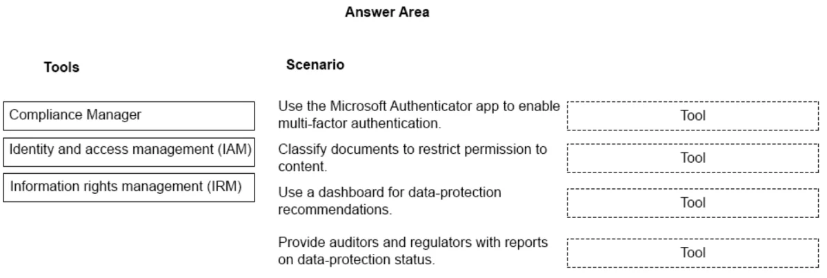 MS-900 question #26 exhibit