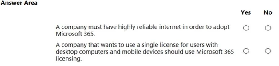 MS-900 question #234 exhibit