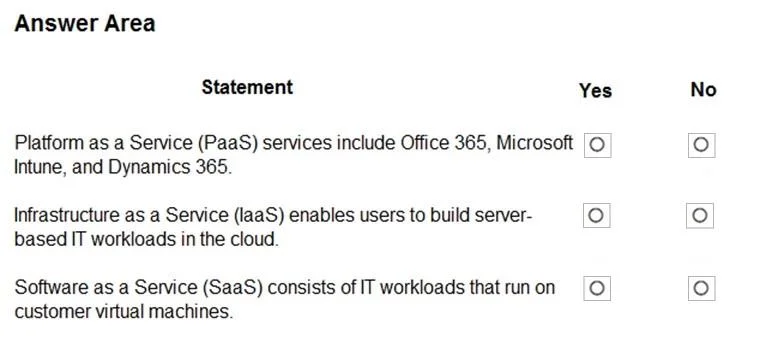 MS-900 question #361 exhibit