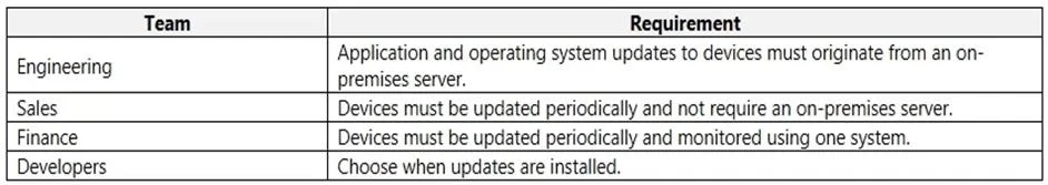 MS-900 question #121 exhibit