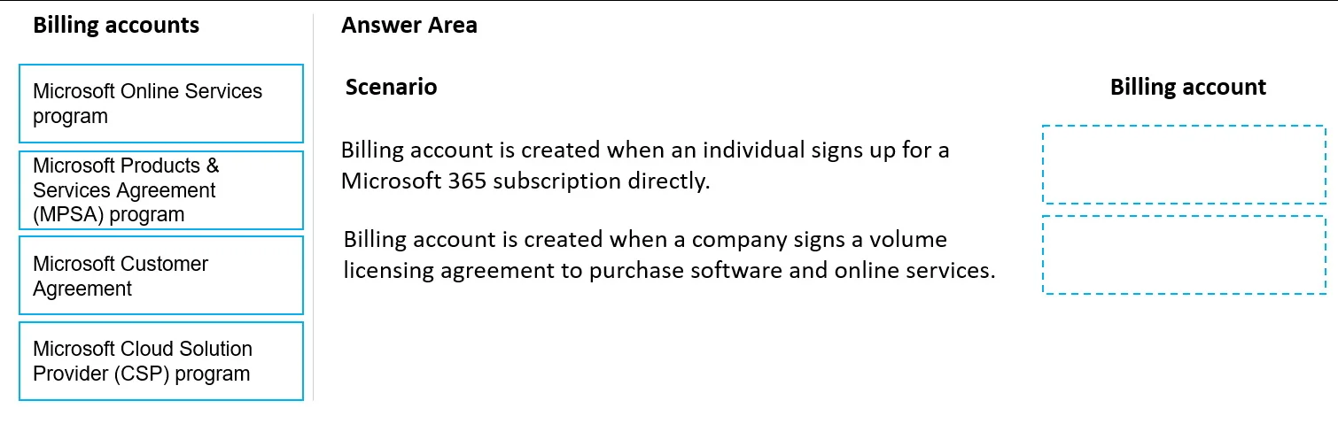 MS-900 question #445 exhibit