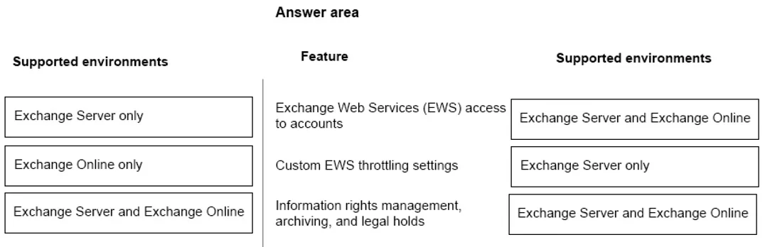 MS-900 question #155 exhibit