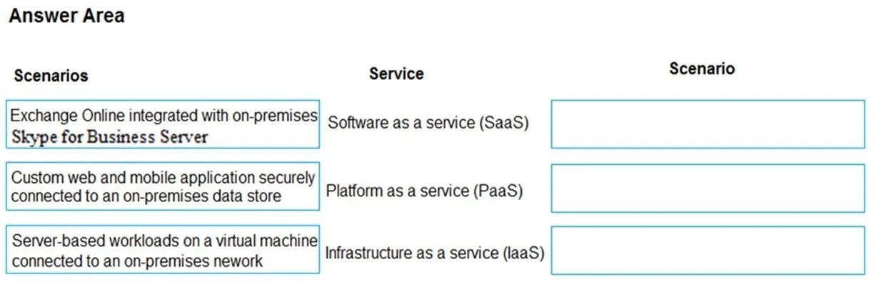 MS-900 question #149 exhibit