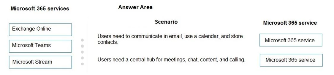 MS-900 question #212 exhibit