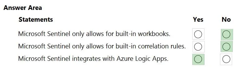 MS-900 question #438 exhibit