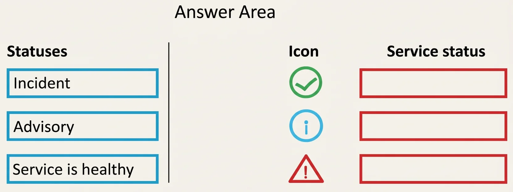 MS-900 question #135 exhibit