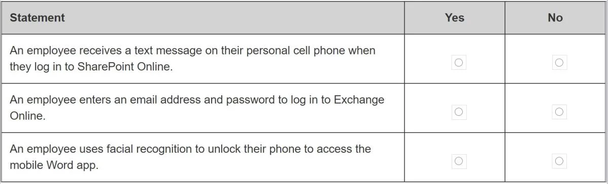 MS-900 question #182 exhibit