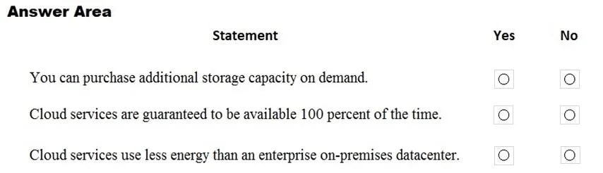 MS-900 question #201 exhibit