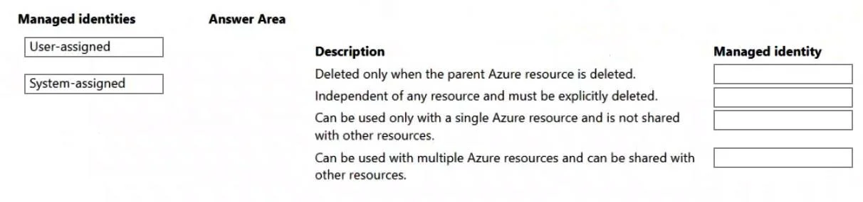 MS-900 question #448 exhibit 1
