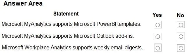 MS-900 question #123 exhibit
