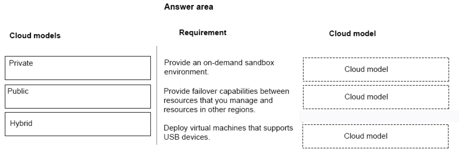 MS-900 question #21 exhibit