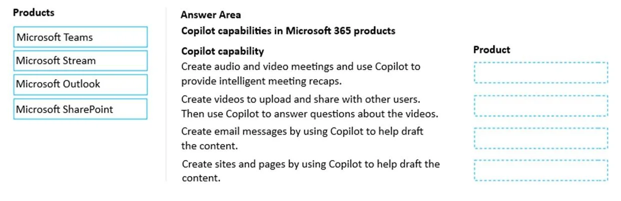 MS-900 question #265 exhibit
