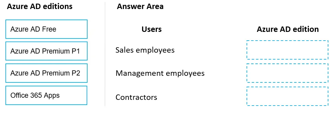 MS-900 question #433 exhibit