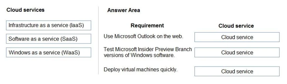 MS-900 question #360 exhibit