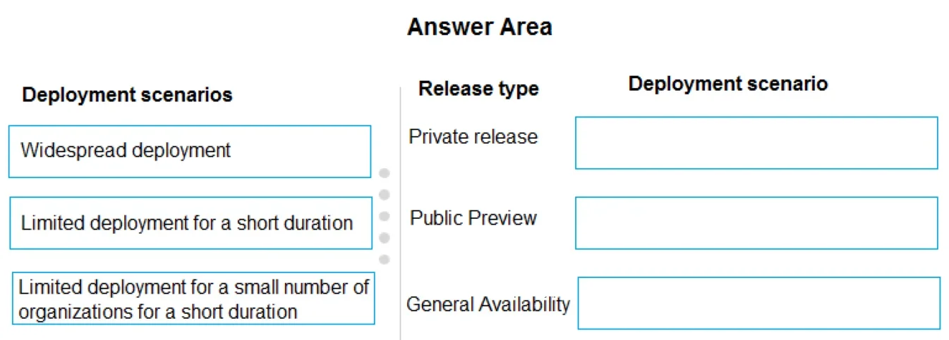 MS-900 question #164 exhibit