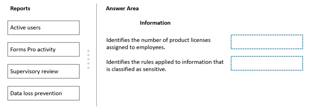 MS-900 question #315 exhibit