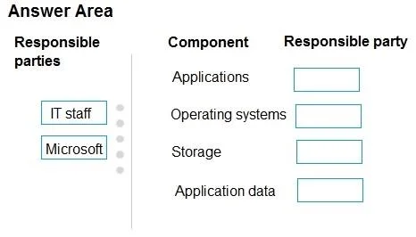 MS-900 question #117 exhibit