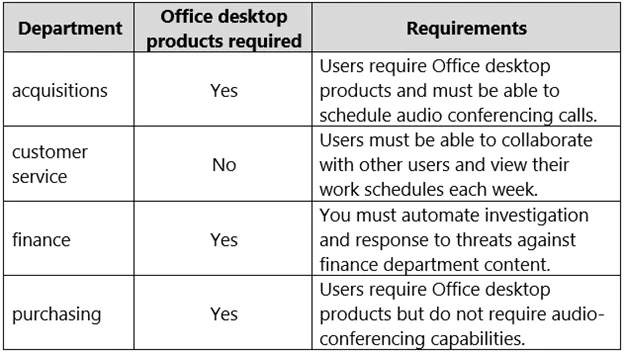 MS-900 question #177 exhibit