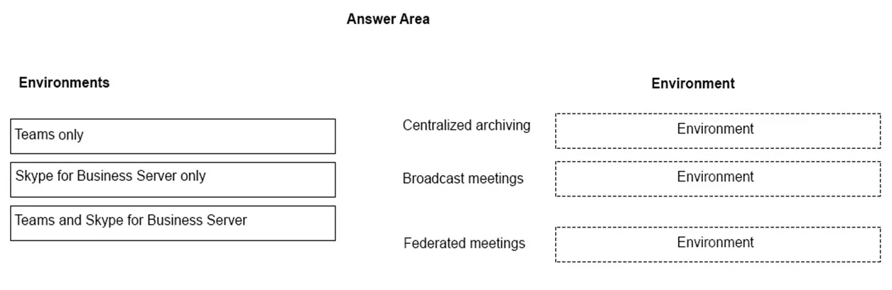 MS-900 question #80 exhibit