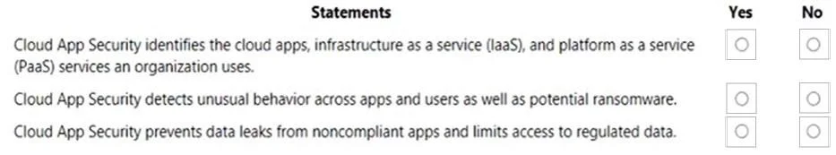 MS-900 question #11 exhibit