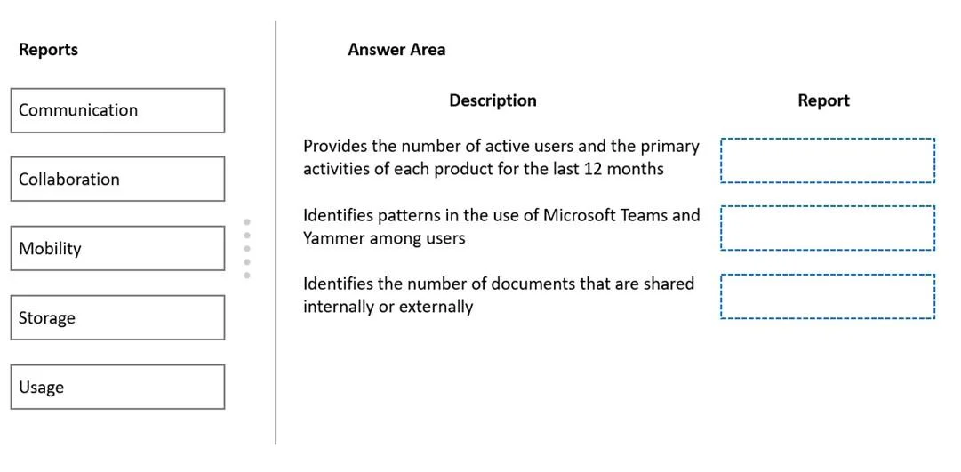 MS-900 question #317 exhibit
