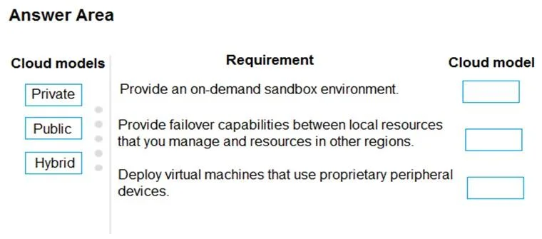 MS-900 question #152 exhibit