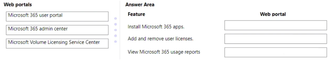 MS-900 question #424 exhibit