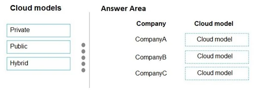 MS-900 question #204 exhibit