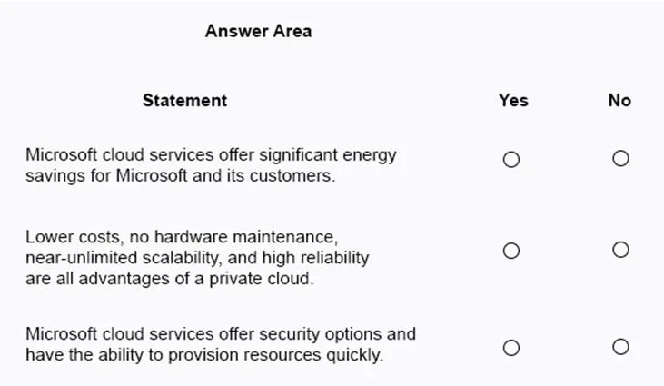 MS-900 question #51 exhibit