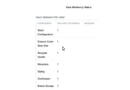 NCP-MCI-5.20 question #12 exhibit