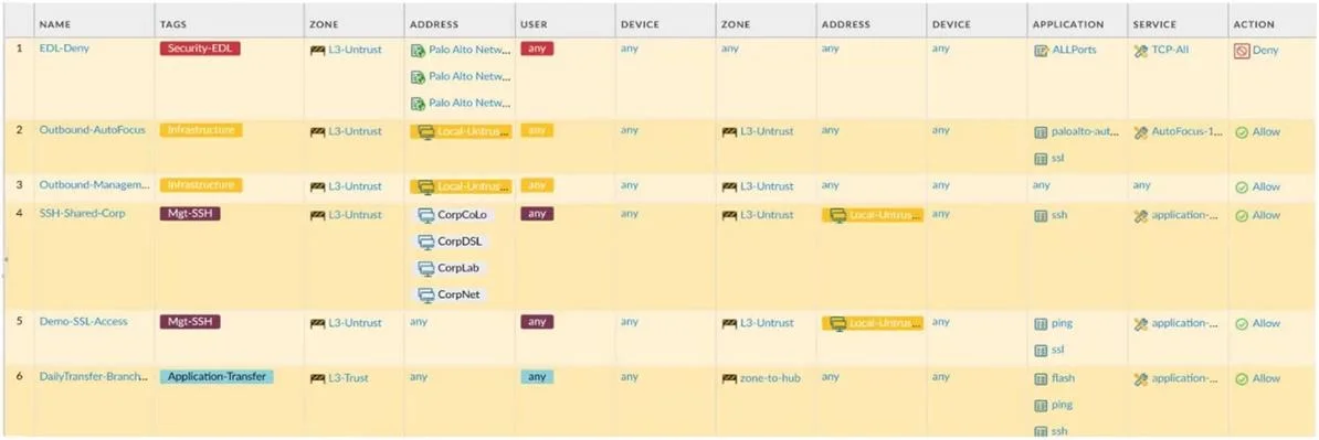 NETSEC-ANALYST question #377 exhibit