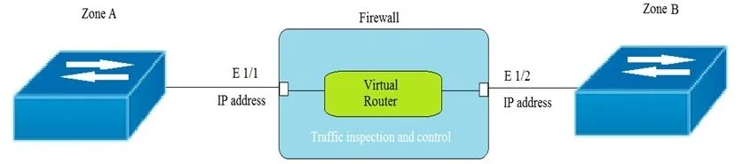 NETSEC-ANALYST question #23 exhibit
