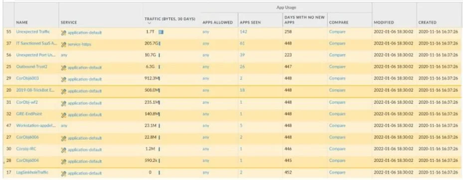 NETSEC-ANALYST question #301 exhibit