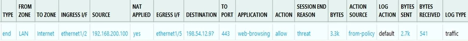NETSEC-ANALYST question #188 exhibit