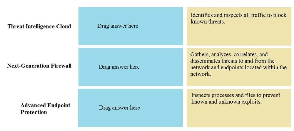 NETSEC-ANALYST question #39 exhibit