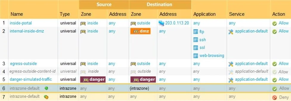 NETSEC-ANALYST question #94 exhibit