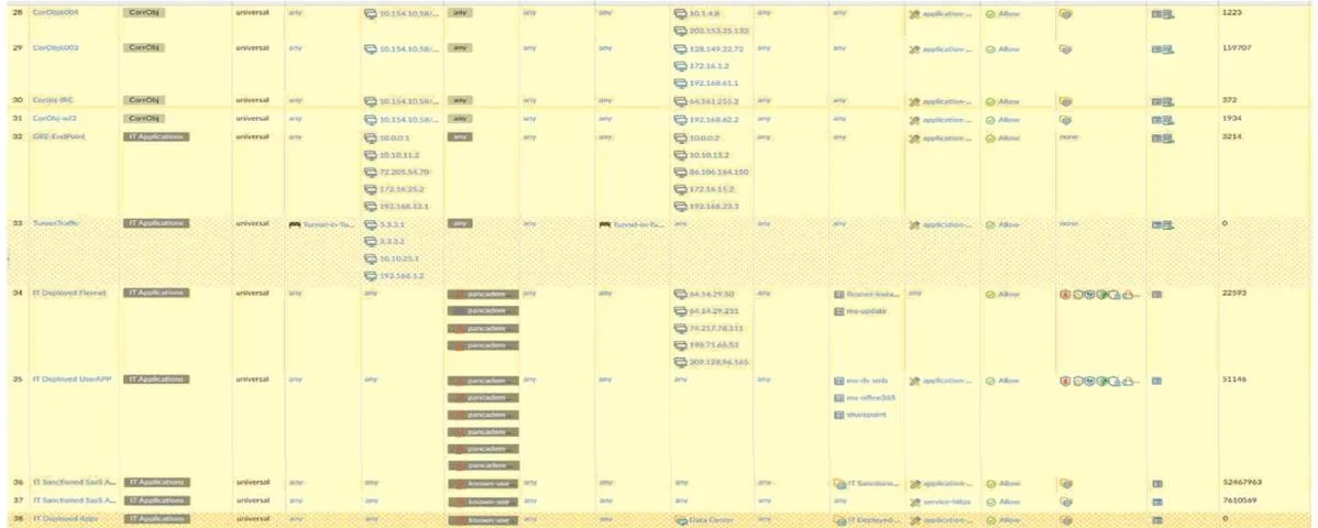 NETSEC-ANALYST question #383 exhibit