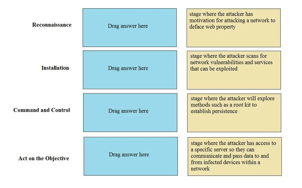 NETSEC-ANALYST question #40 exhibit