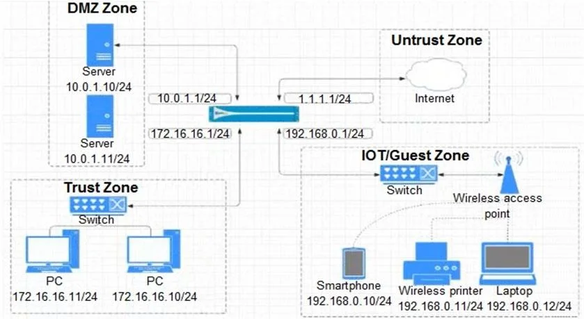 NETSEC-ANALYST question #210 exhibit 1